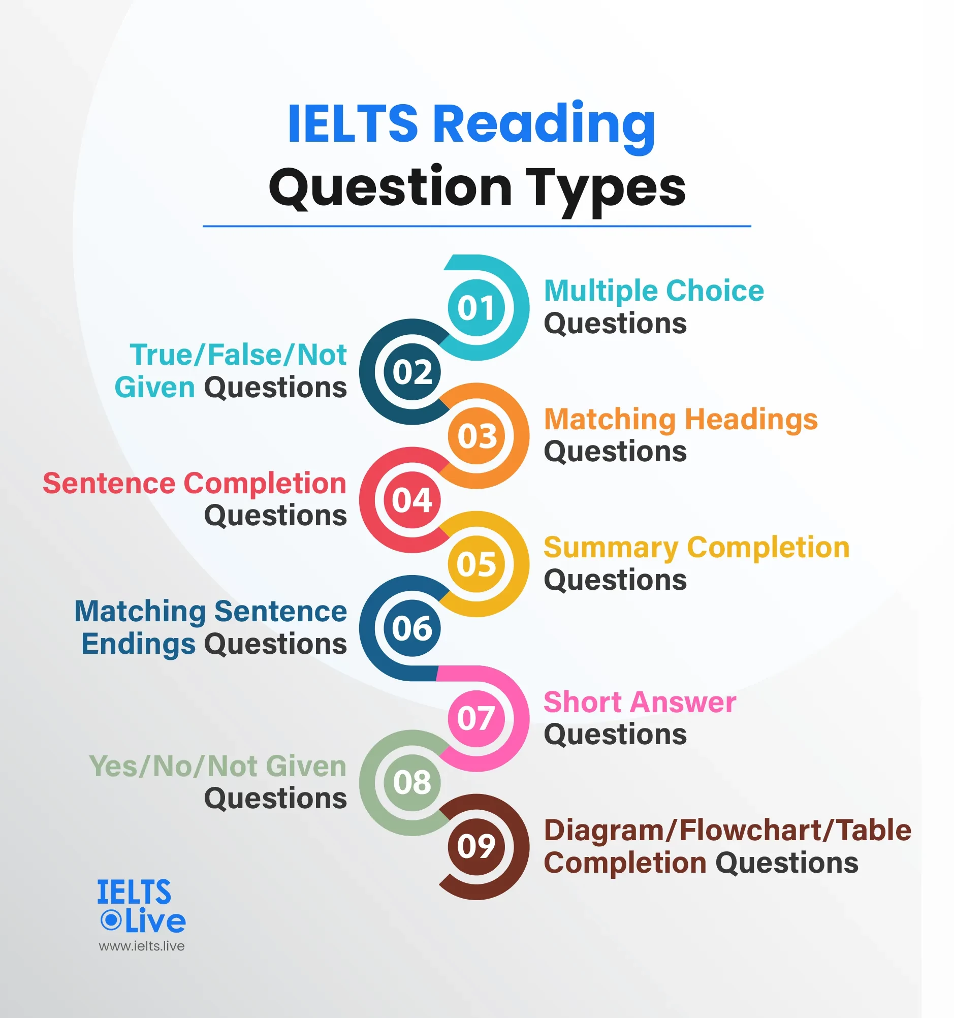 Difference Types Of Ielts Reading Question The Catalyst For English