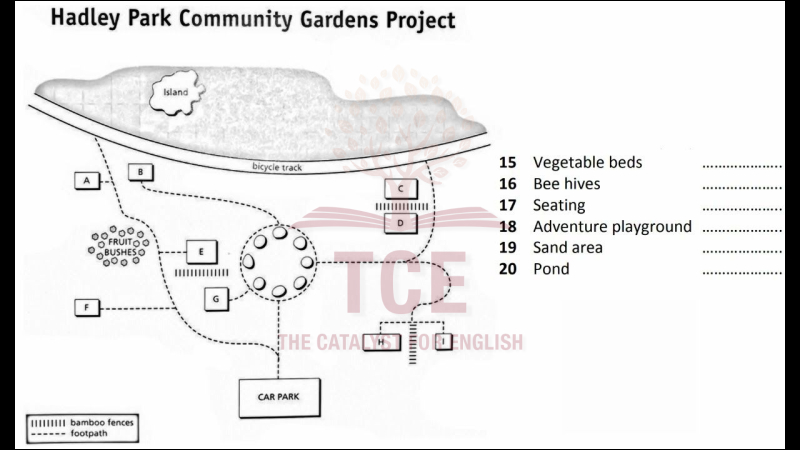 Dạng Map, Plan, Diagram