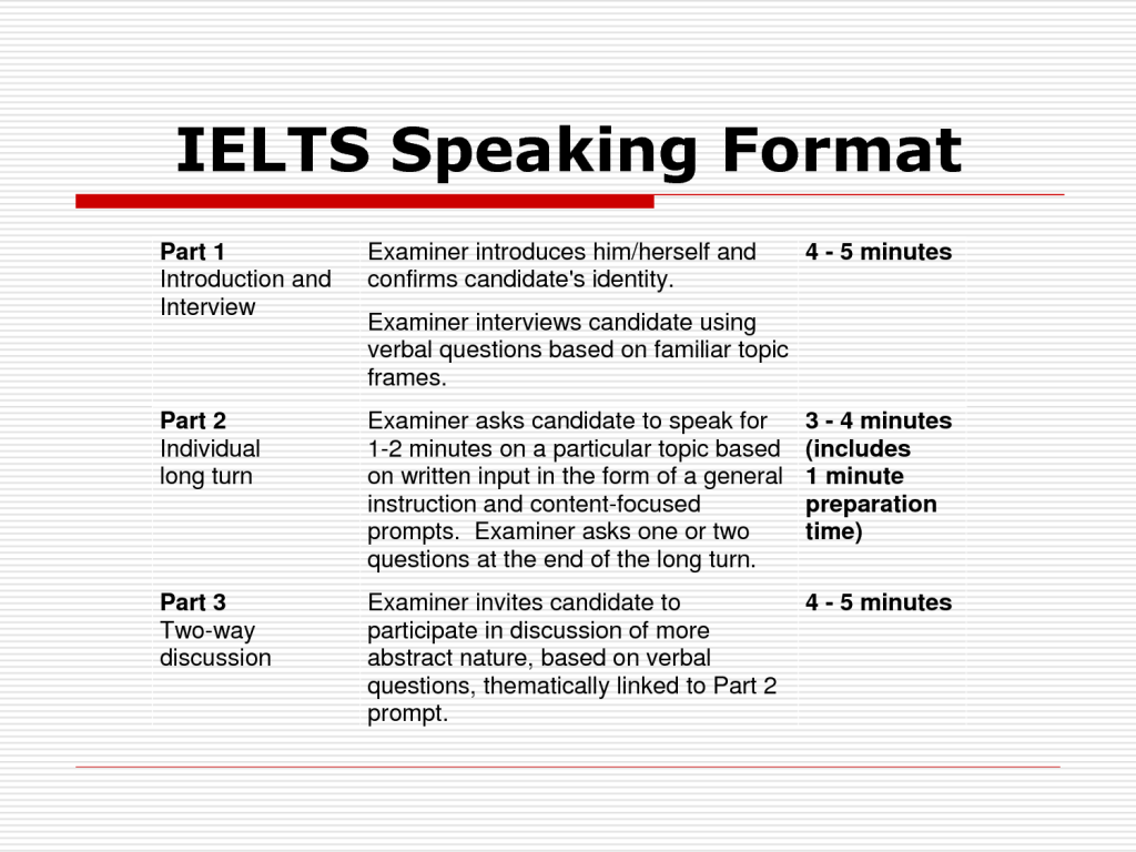 Format bài thi IELTS Speaking