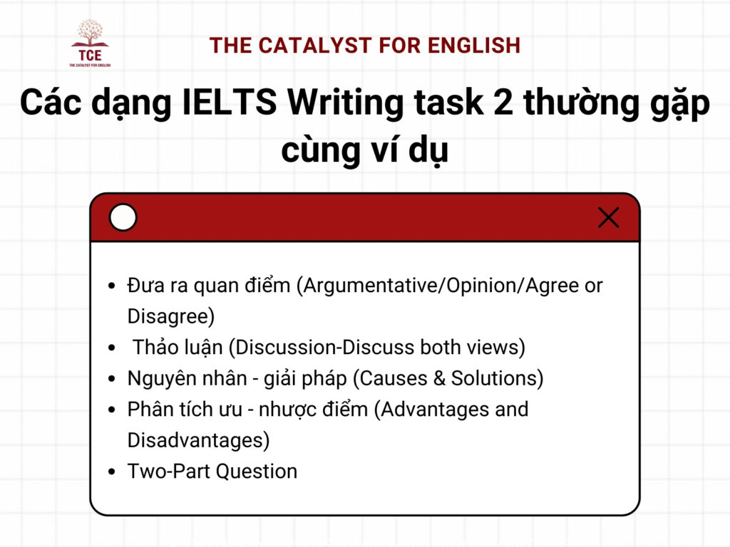 Các dạng IELTS Writing Task 2 thường hay gặp trong đề thi cùng ví dụ