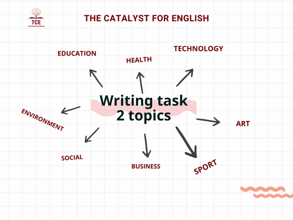 Các chủ đề thường gặp trong bài thi IELTS Writing tasks 2