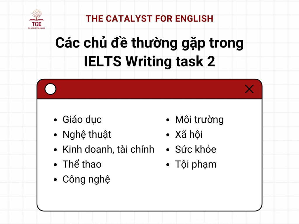 Các chủ đề thường gặp trong IELTS Writing task 2