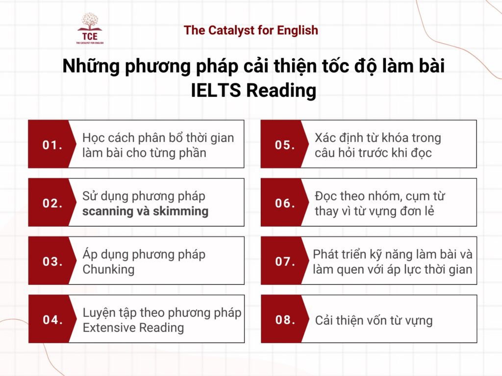 Những phương pháp cải thiện tốc độ làm bài IELTS Reading