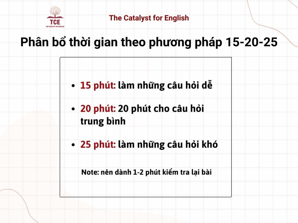 Phân bổ thời gian làm bài cho từng phần theo phương pháp 15-20-25