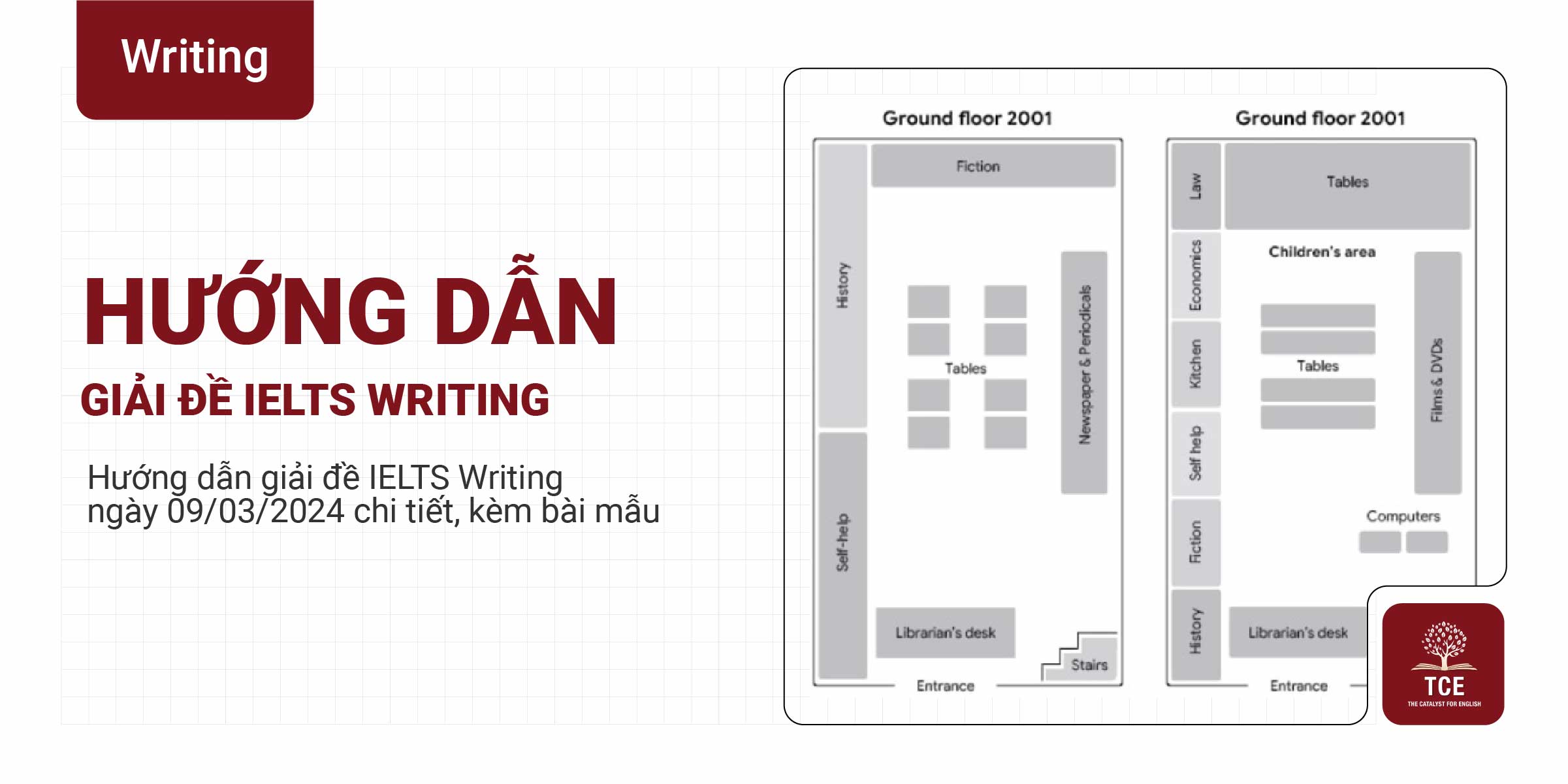 Hướng dẫn giải đề IELTS Writing ngày 09/03/2024 chi tiết, kèm bài mẫu