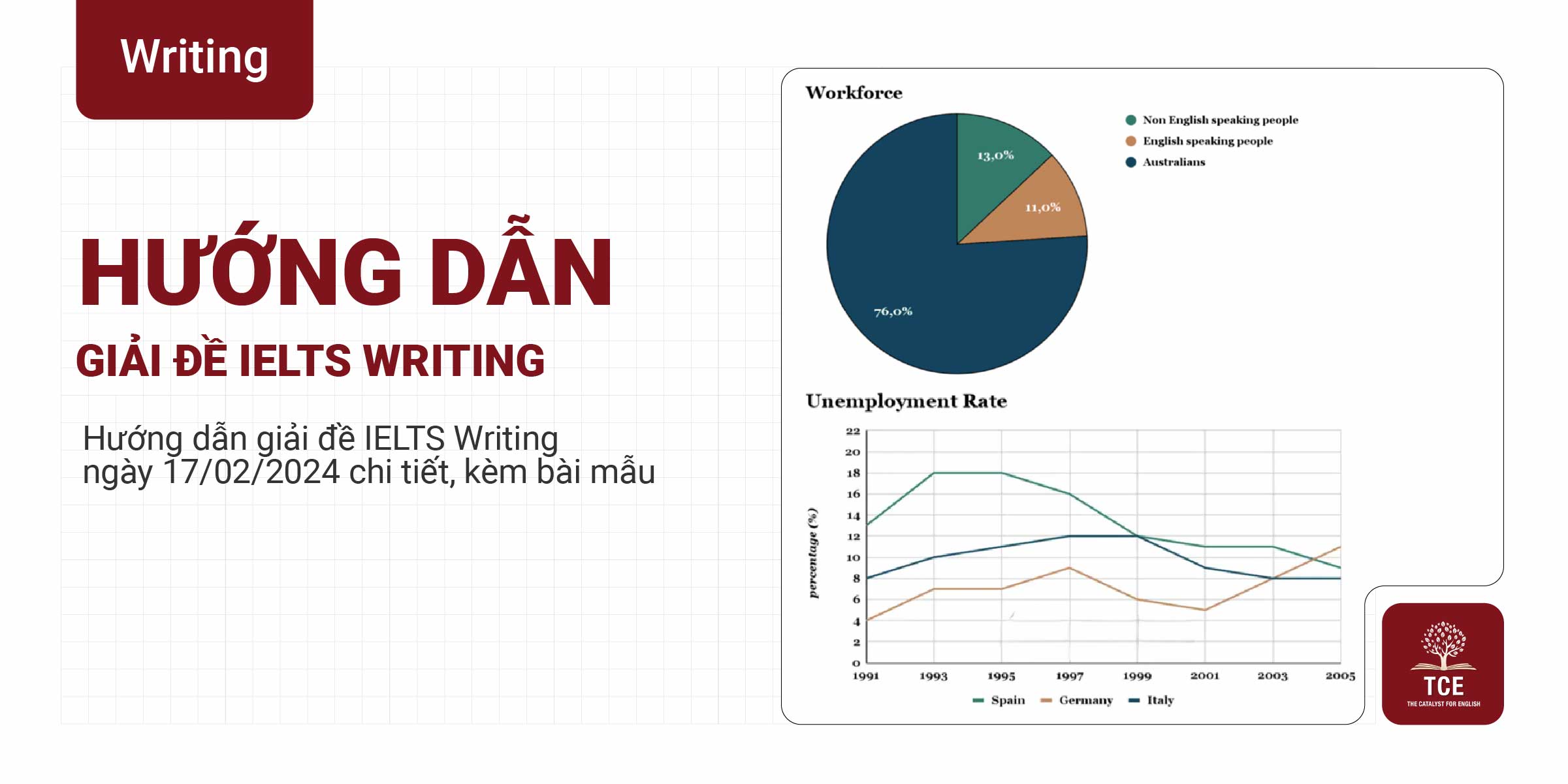 Hướng dẫn giải đề IELTS Writing task 1 và task 2 ngày 17/02/2024