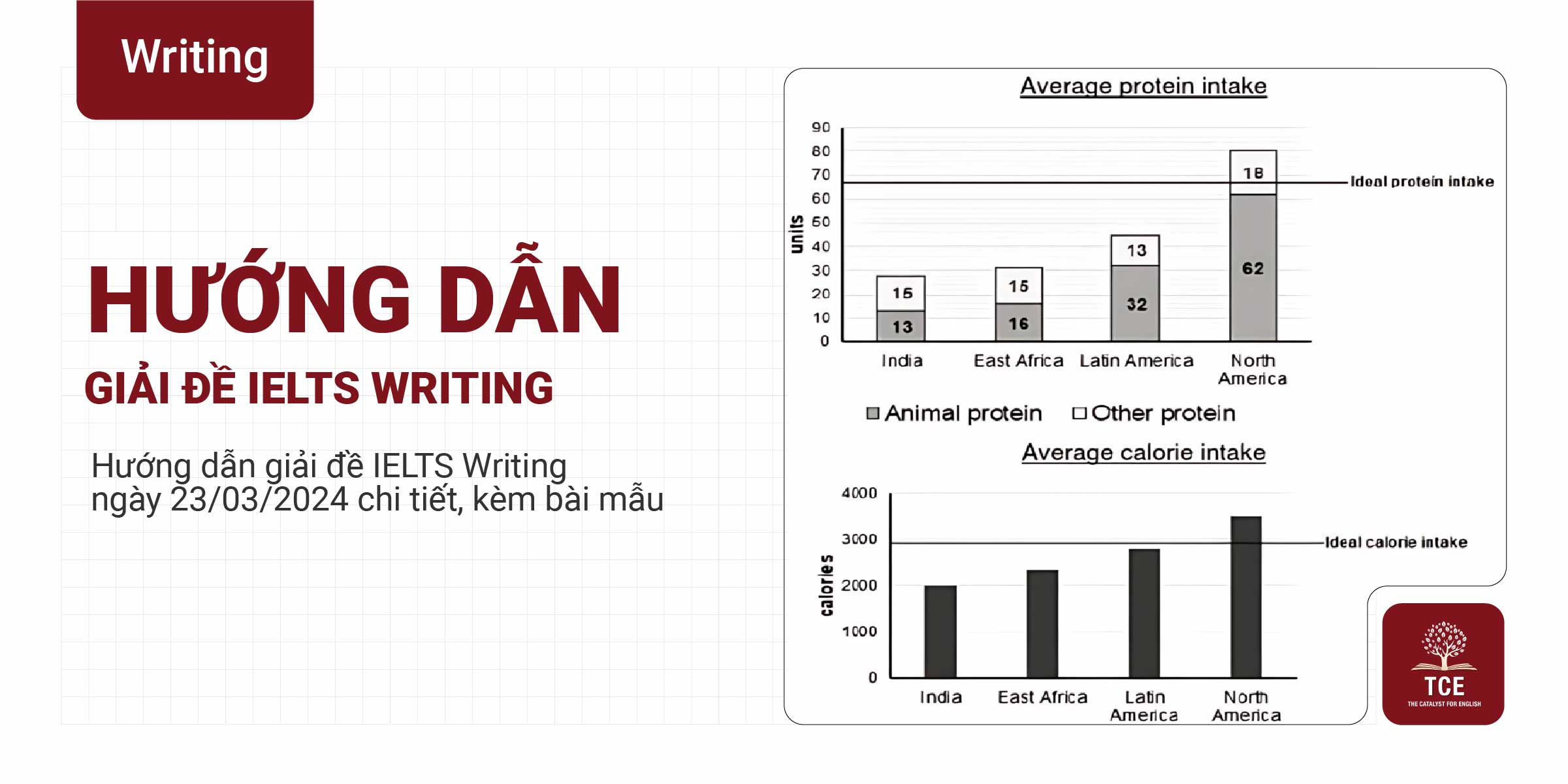 Hướng dẫn giải đề IELTS Writing ngày 23/03/2024 chi tiết, kèm bài mẫu