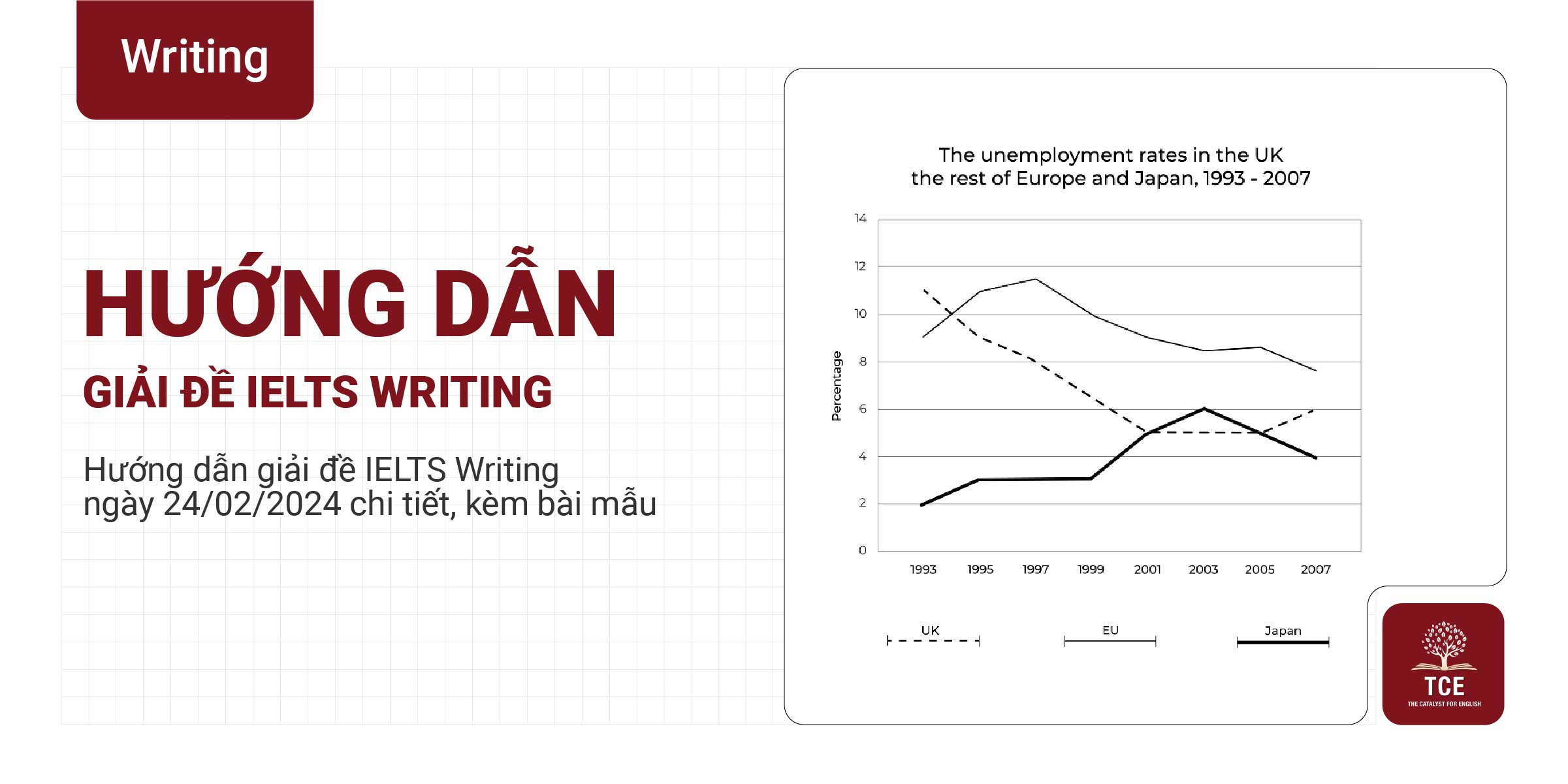 Giải đề IELTS Writing ngày 24/02/2024 chi tiết, kèm bài mẫu