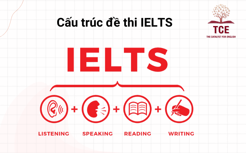 Cấu trúc đề thi IELTS 