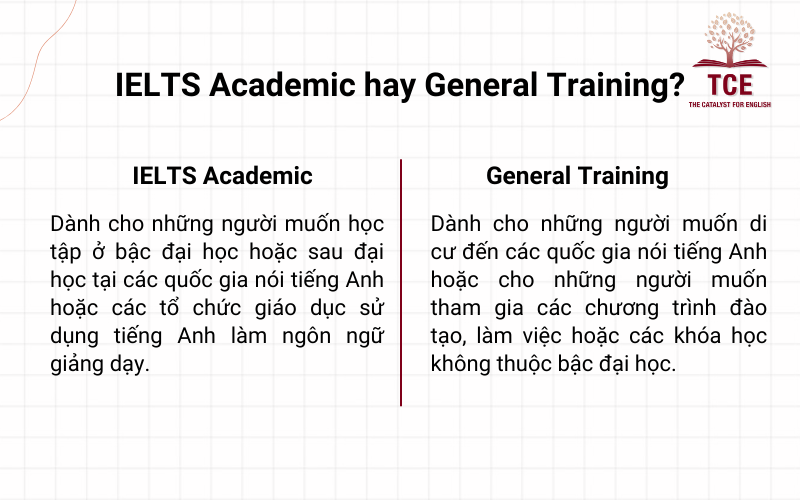 Chọn thi IELTS Academic hay General Training?