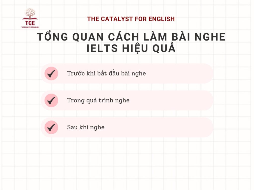 Tổng quan cách làm bài nghe IELTS hiệu quả 