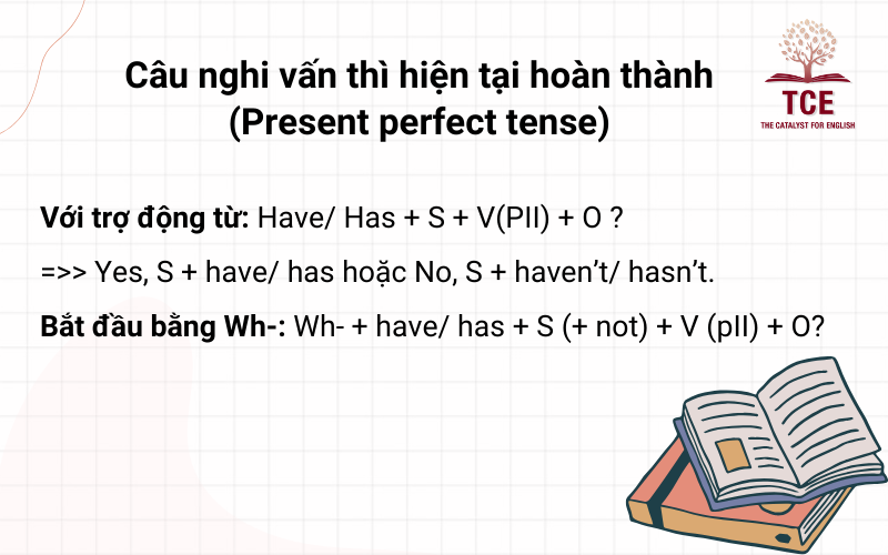 Câu nghi vấn thì hiện tại hoàn thành (Present perfect tense)