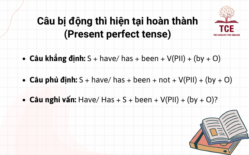 Câu bị động thì hiện tại hoàn thành (Present perfect tense)