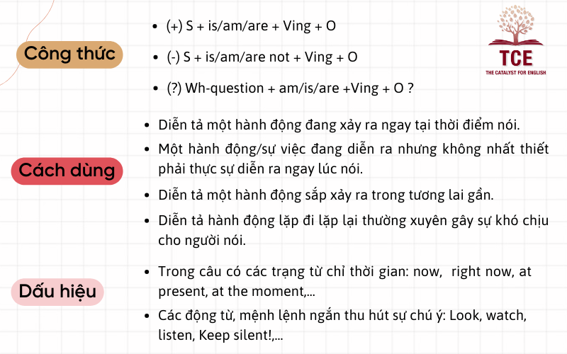 Công thức thì hiện tại tiếp diễn (Present Continuous tense)