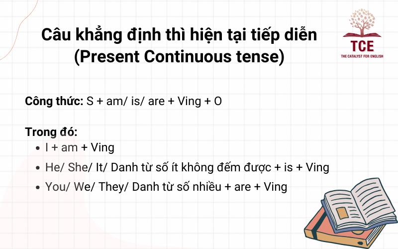 Câu khẳng định thì hiện tại tiếp diễn (Present Continuous tense)