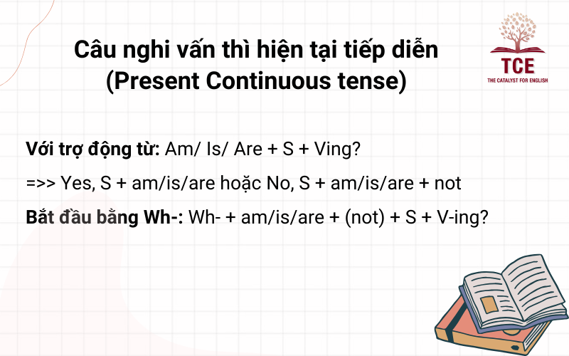 Câu nghi vấn thì hiện tại tiếp diễn (Present Continuous tense)