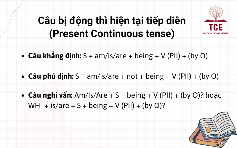 Câu bị động thì hiện tại tiếp diễn (Present Continuous tense)