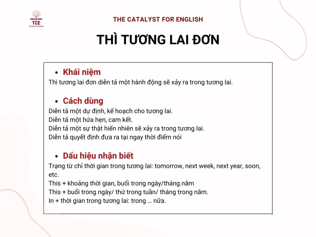 Khái niệm, cách dùng, công thức thì tương lai đơn