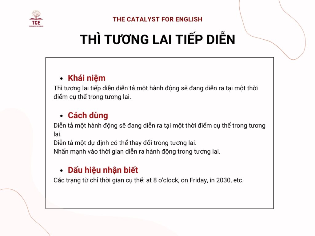 Khái niệm, cách dùng, công thức thì tương lai tiếp diễn