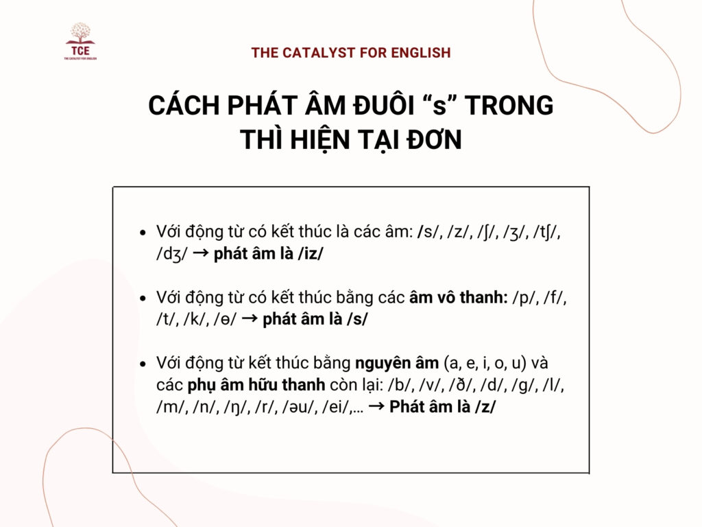 Các phát âm đuôi s, es của các động từ thì hiện tại đơn