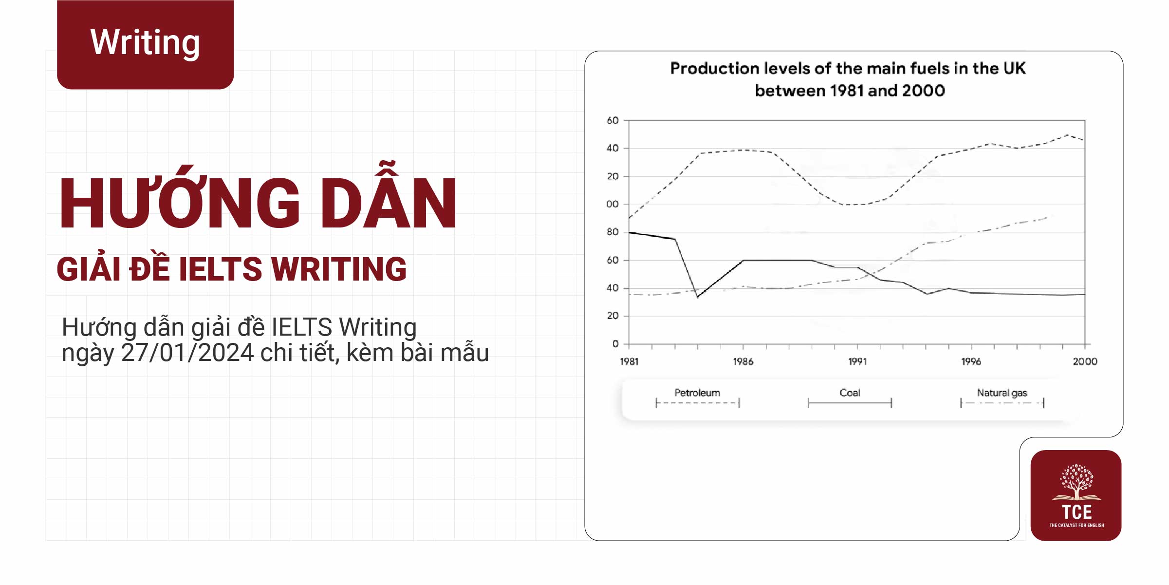 Hướng dẫn giải đề IELTS Writing ngày 27/01/2024 kèm bài mẫu