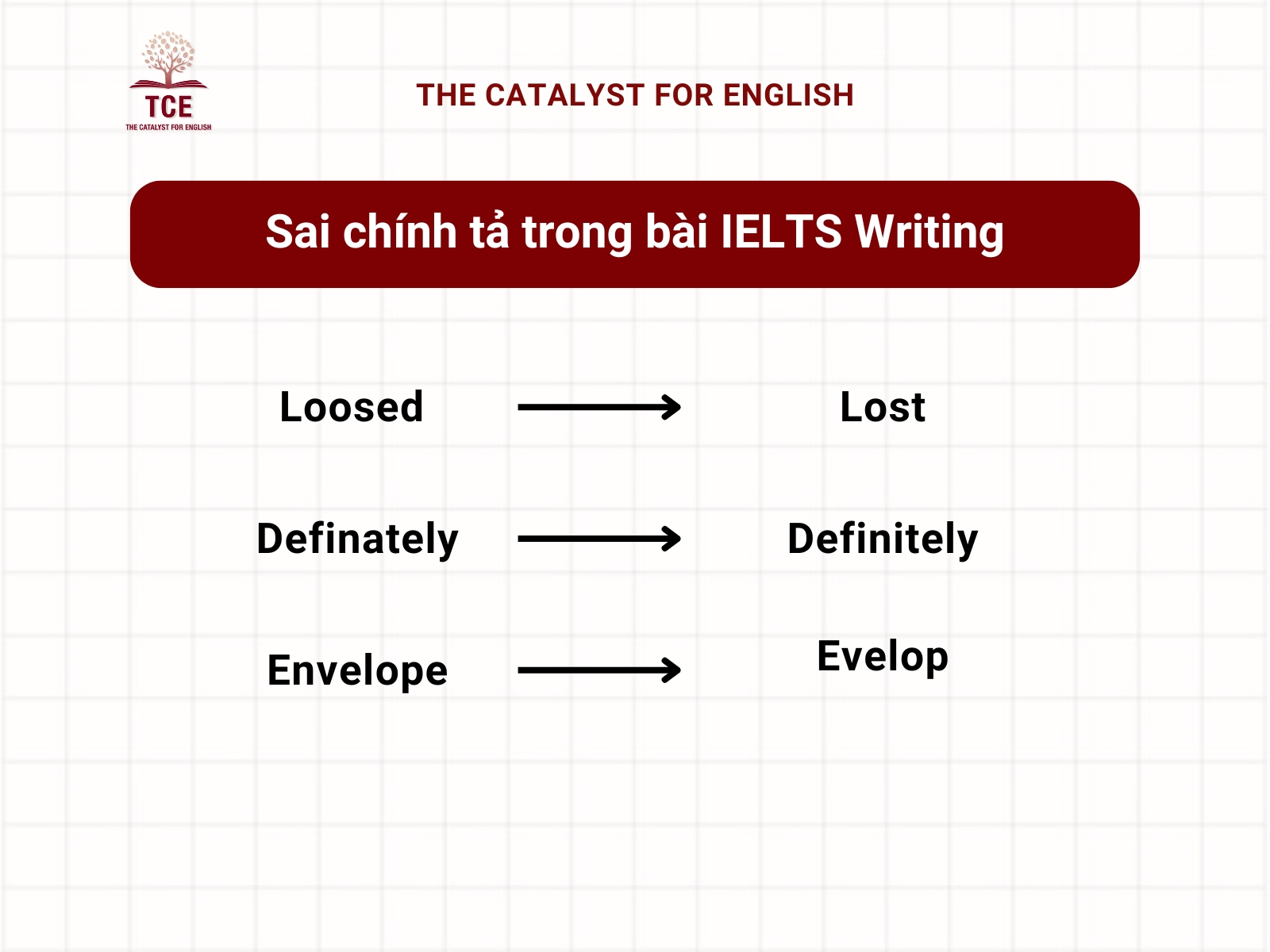 Sai chính tả trong IELTS Writing