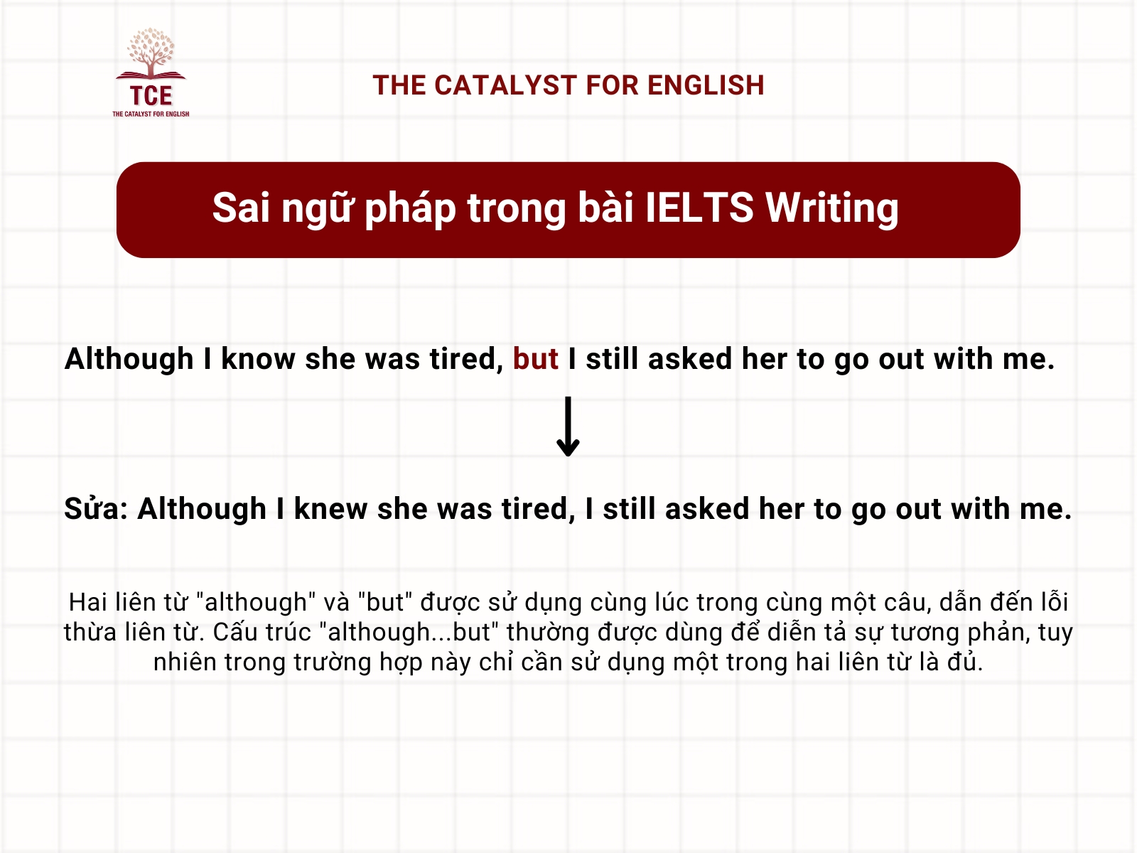 Sai ngữ pháp trong bài IELTS Writing