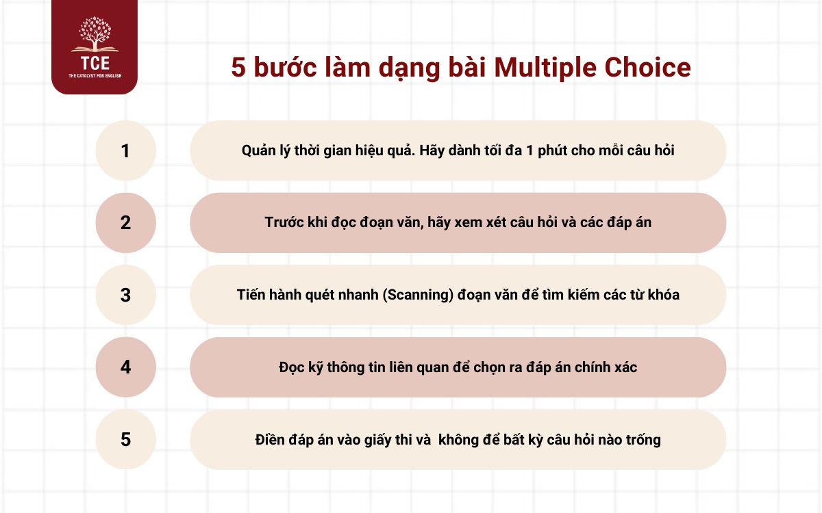 5 bước làm dạng bài IELTS Reading Multiple Choice