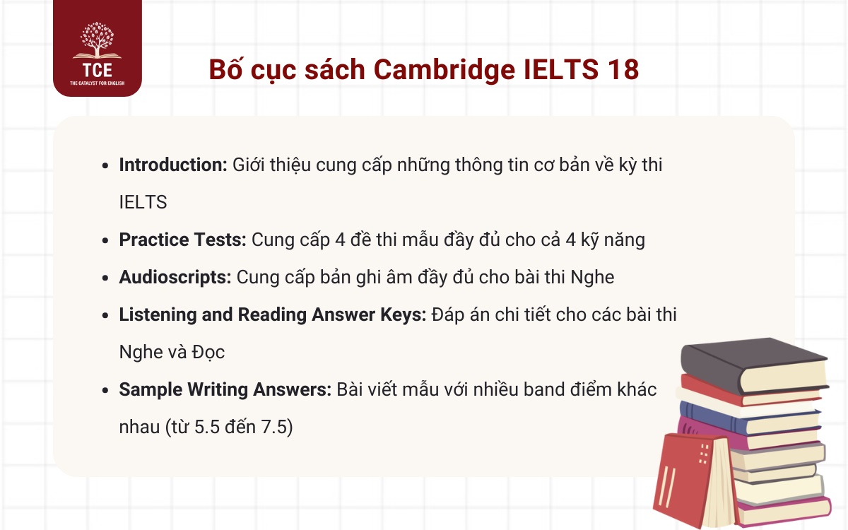 Bố cục sách Cambridge IELTS 18