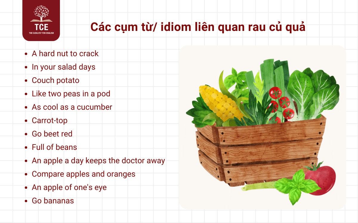 Các cụm từ/ idiom liên quan rau củ quả tiếng Anh