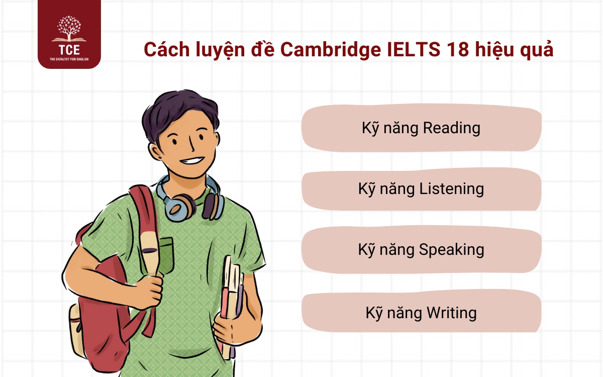 Cách luyện đề Cambridge IELTS 18 hiệu quả tại nhà