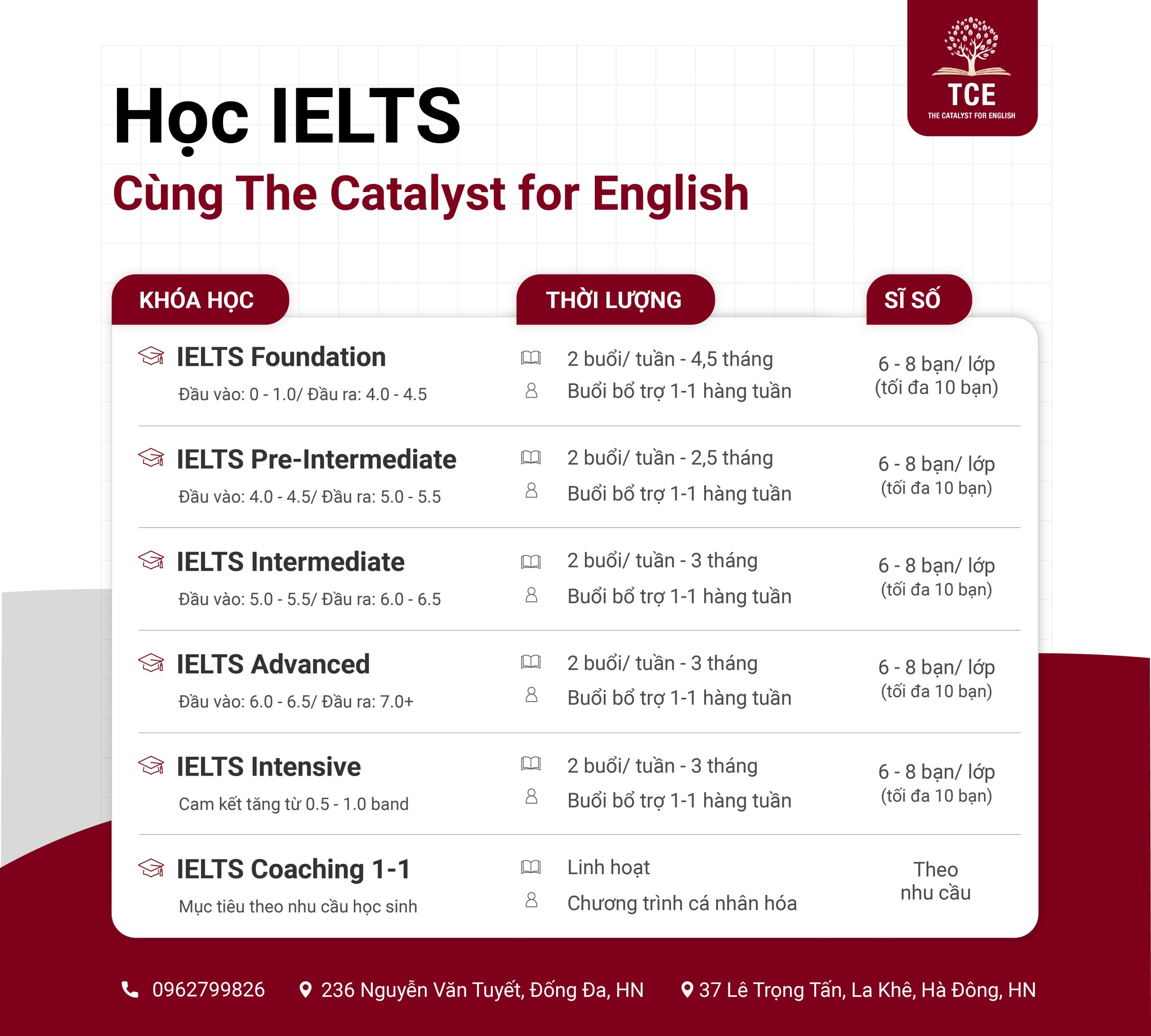 Học IELTS cùng TCE