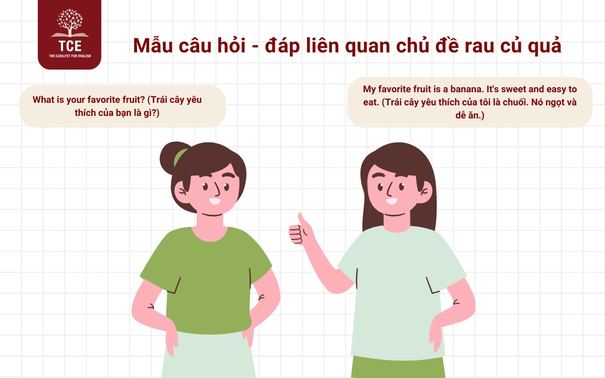 Mẫu câu hỏi - đáp liên quan chủ đề rau củ quả