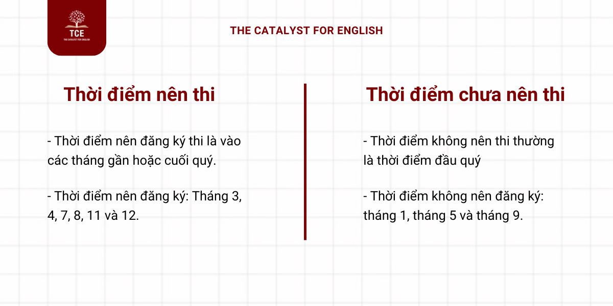 Mẹo chọn lịch thi IELTS 2024