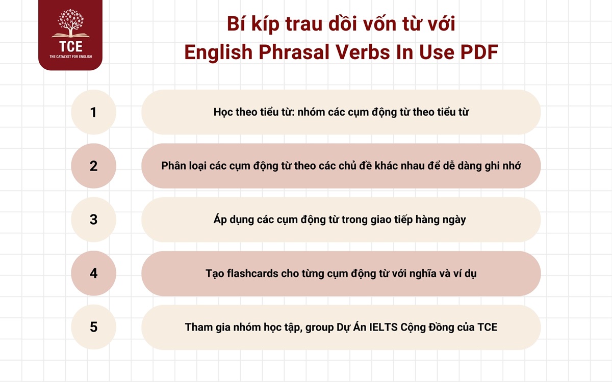 Bí kíp trau dồi vốn từ với English Phrasal Verbs In Use PDF