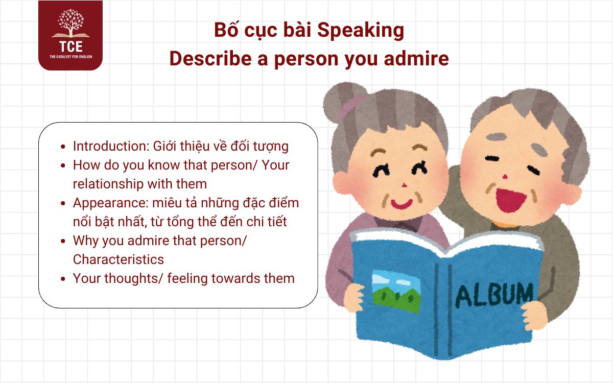 Bố cục bài Speaking - Describe a person you admire