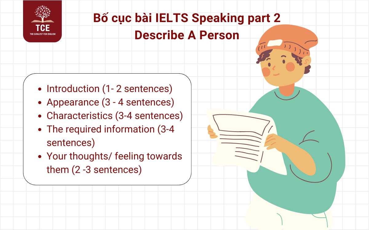 Bố cục bài IELTS Speaking part 2 Describe A Person