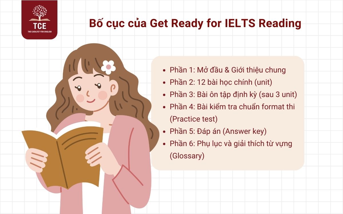 Bố cục sách Get Ready for IELTS Reading