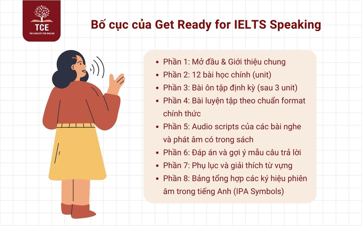 Bố cục của Get Ready for IELTS Speaking