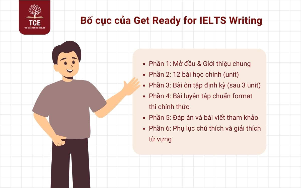 Bố cục của Get Ready for IELTS Writing