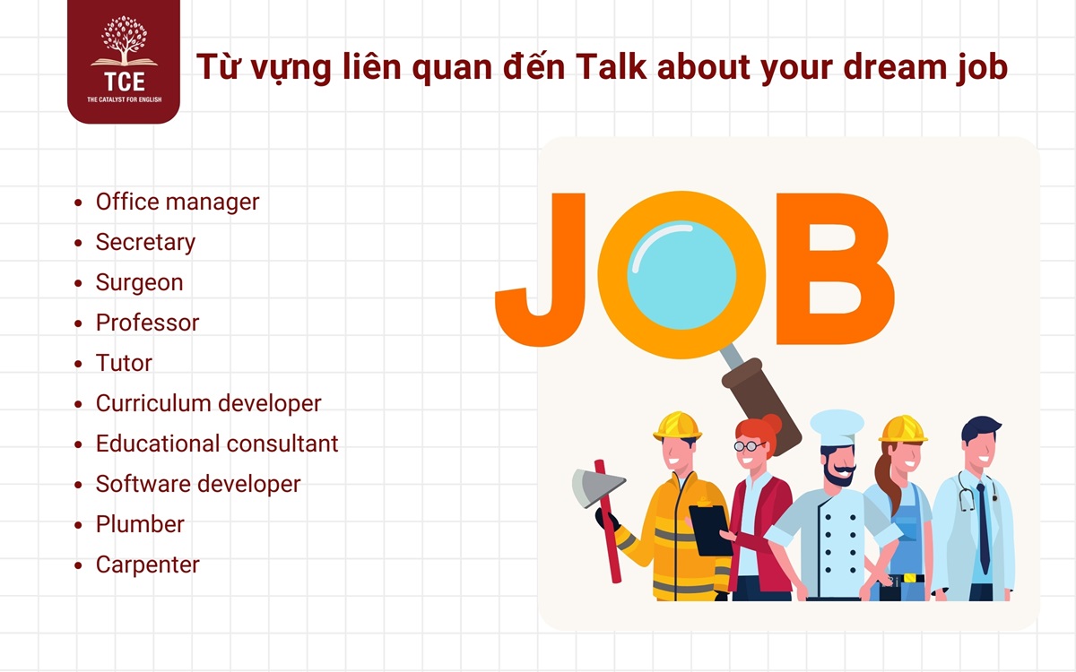 Từ vựng liên quan đến Talk about your dream job