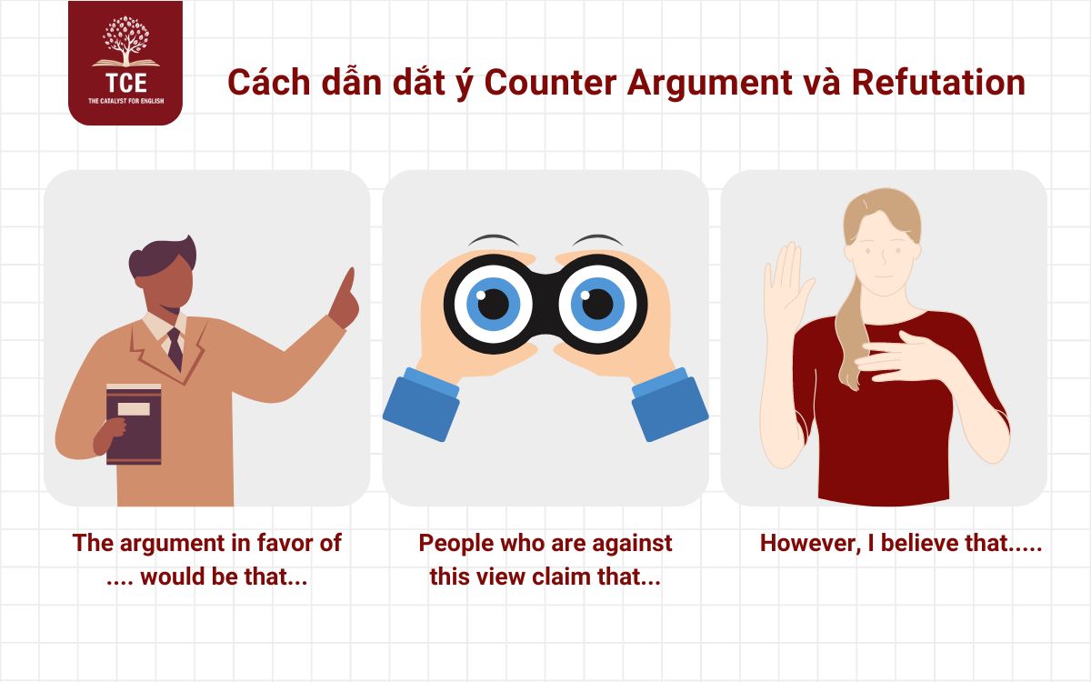 Cách dẫn dắt ý Counter Argument và Refutation