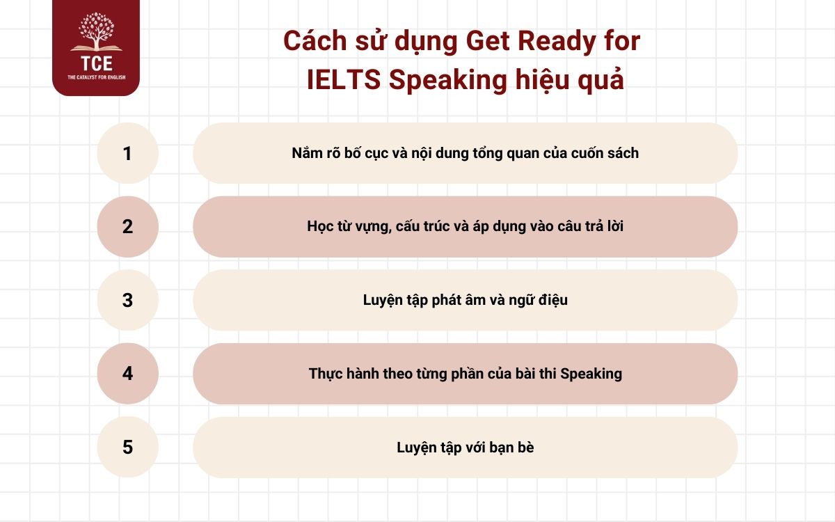 Cách sử dụng Get Ready for IELTS Speaking hiệu quả