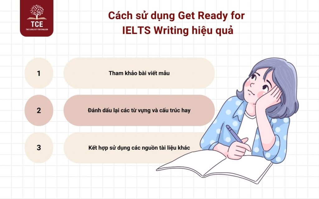 [MIỄN PHÍ] Download sách Get Ready for IELTS Writing PDF | The Catalyst ...