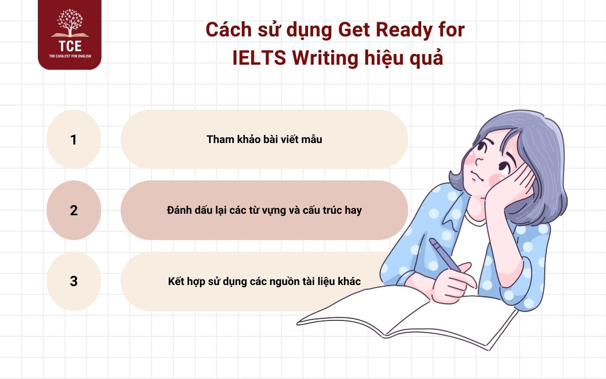 Gợi ý cách dùng Get Ready for IELTS Writing hiệu quả