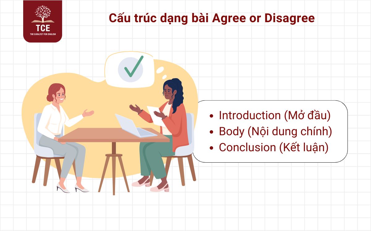 Cấu trúc dạng bài Agree or Disagree