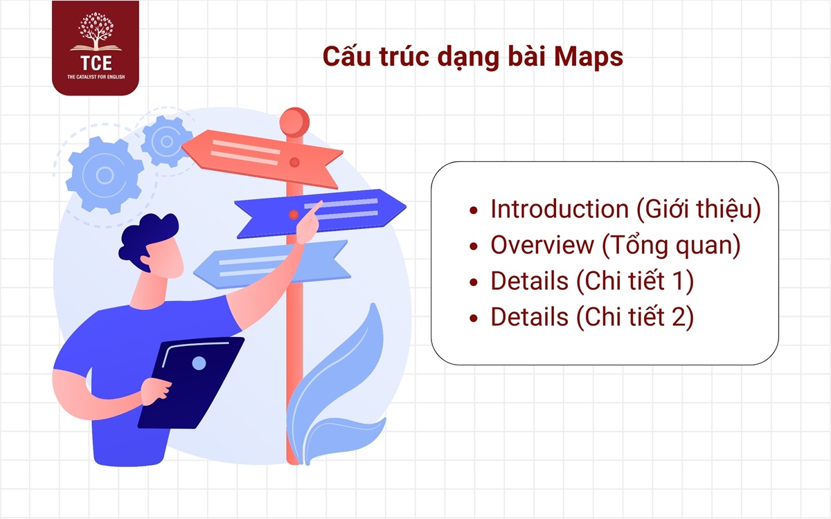 Cấu trúc dạng bài Maps