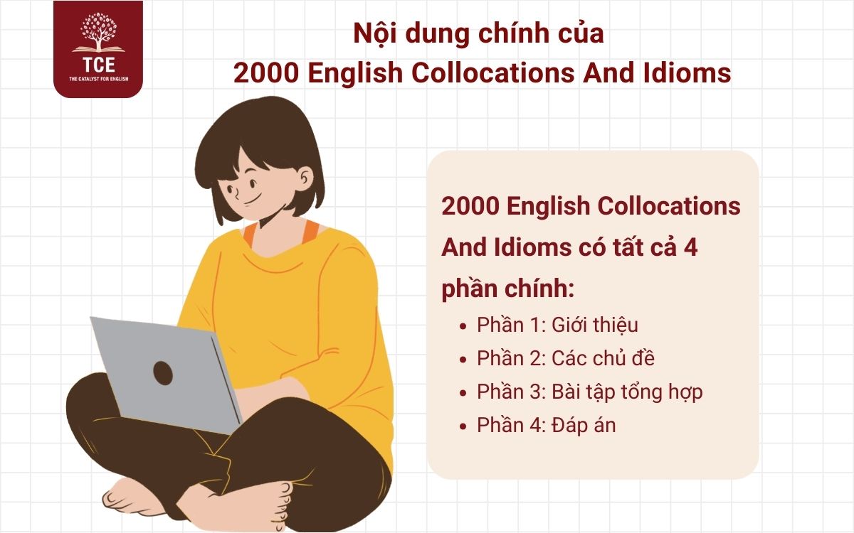 Nội dung chính của 2000 English Collocations And Idioms