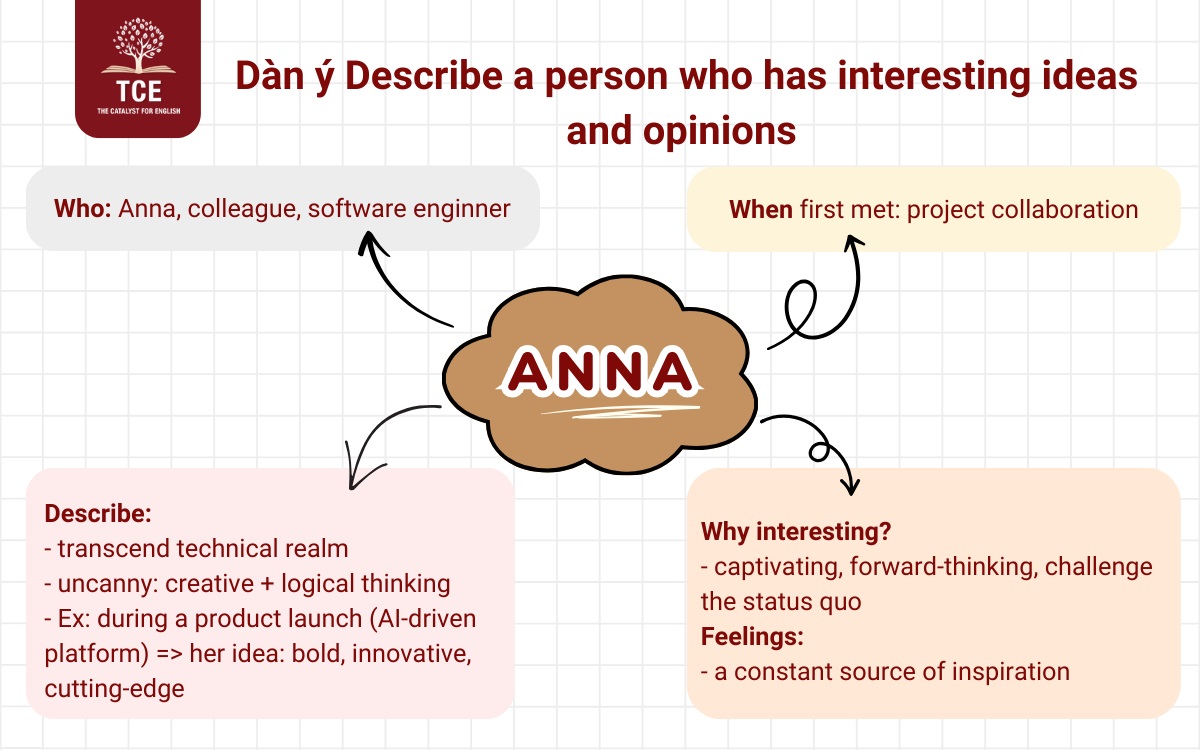 Describe a person who has interesting ideas and opinions