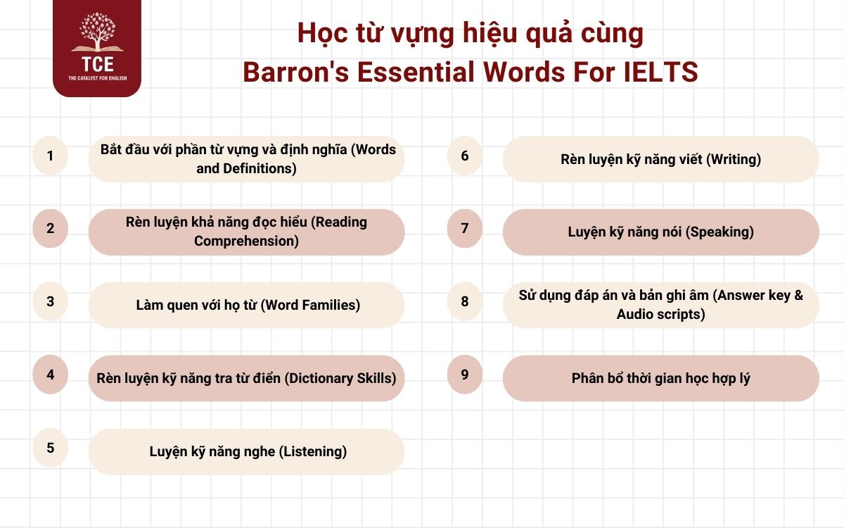 Học từ vựng hiệu quả cùng Barron's Essential Words For IELTS